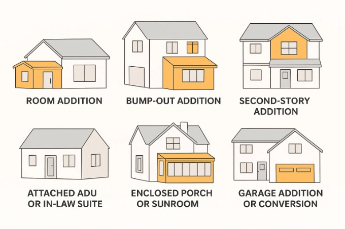How to Plan a Home Addition